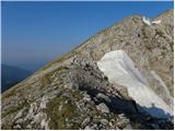 Tegoška planina - Pungartska gora